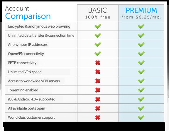 Fotografía - [Alerta Trato] Cómo A Lifetime proXPN premium VPN licencia sin restricciones en el Torrent de tráfico por $ 39